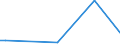 KN 12072900 /Exporte /Einheit = Preise (Euro/Tonne) /Partnerland: Faeroeer Inseln /Meldeland: Europäische Union /12072900:Baumwollsamen (Ausg. zur Aussaat)