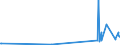 KN 12072900 /Exporte /Einheit = Preise (Euro/Tonne) /Partnerland: Polen /Meldeland: Eur27_2020 /12072900:Baumwollsamen (Ausg. zur Aussaat)