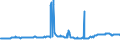 KN 12072900 /Exporte /Einheit = Preise (Euro/Tonne) /Partnerland: Tschechien /Meldeland: Eur27_2020 /12072900:Baumwollsamen (Ausg. zur Aussaat)