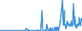 KN 12072900 /Exporte /Einheit = Preise (Euro/Tonne) /Partnerland: Ungarn /Meldeland: Eur27_2020 /12072900:Baumwollsamen (Ausg. zur Aussaat)