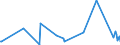 KN 12072900 /Exporte /Einheit = Preise (Euro/Tonne) /Partnerland: Slowenien /Meldeland: Eur27_2020 /12072900:Baumwollsamen (Ausg. zur Aussaat)