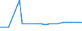 KN 12072900 /Exporte /Einheit = Preise (Euro/Tonne) /Partnerland: Serbien /Meldeland: Eur27_2020 /12072900:Baumwollsamen (Ausg. zur Aussaat)