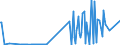 KN 12072900 /Exporte /Einheit = Preise (Euro/Tonne) /Partnerland: Usa /Meldeland: Eur27_2020 /12072900:Baumwollsamen (Ausg. zur Aussaat)