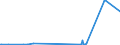 KN 12072900 /Exporte /Einheit = Preise (Euro/Tonne) /Partnerland: Kanada /Meldeland: Eur27_2020 /12072900:Baumwollsamen (Ausg. zur Aussaat)