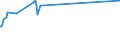 KN 12072900 /Exporte /Einheit = Preise (Euro/Tonne) /Partnerland: Groenland /Meldeland: Eur27_2020 /12072900:Baumwollsamen (Ausg. zur Aussaat)