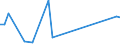 KN 12072900 /Exporte /Einheit = Preise (Euro/Tonne) /Partnerland: Argentinien /Meldeland: Eur27_2020 /12072900:Baumwollsamen (Ausg. zur Aussaat)