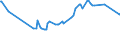 KN 12072900 /Exporte /Einheit = Preise (Euro/Tonne) /Partnerland: Katar /Meldeland: Eur27_2020 /12072900:Baumwollsamen (Ausg. zur Aussaat)