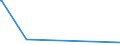 KN 12072900 /Exporte /Einheit = Preise (Euro/Tonne) /Partnerland: China /Meldeland: Eur27_2020 /12072900:Baumwollsamen (Ausg. zur Aussaat)