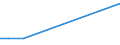 KN 12072900 /Exporte /Einheit = Preise (Euro/Tonne) /Partnerland: Taiwan /Meldeland: Europäische Union /12072900:Baumwollsamen (Ausg. zur Aussaat)