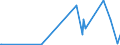 KN 12072900 /Exporte /Einheit = Preise (Euro/Tonne) /Partnerland: Neuseeland /Meldeland: Eur27_2020 /12072900:Baumwollsamen (Ausg. zur Aussaat)