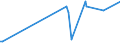 KN 12073000 /Exporte /Einheit = Preise (Euro/Tonne) /Partnerland: Finnland /Meldeland: Europäische Union /12073000:Rizinussamen