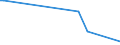 KN 12073000 /Exporte /Einheit = Mengen in Tonnen /Partnerland: Tschechien /Meldeland: Europäische Union /12073000:Rizinussamen