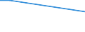 KN 12073010 /Exporte /Einheit = Preise (Euro/Tonne) /Partnerland: Vereinigte Staaten von Amerika /Meldeland: Europäische Union /12073010:Rizinussamen zur Aussaat