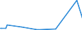 KN 12073090 /Exporte /Einheit = Preise (Euro/Tonne) /Partnerland: Extra-eur /Meldeland: Europäische Union /12073090:Rizinussamen, Auch Geschrotet (Ausg. zur Aussaat)