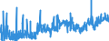 KN 12074090 /Exporte /Einheit = Preise (Euro/Tonne) /Partnerland: Niederlande /Meldeland: Eur27_2020 /12074090:Sesamsamen, Auch Geschrotet (Ausg. zur Aussaat)