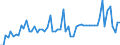 KN 12074090 /Exporte /Einheit = Preise (Euro/Tonne) /Partnerland: Ver.koenigreich(Nordirland) /Meldeland: Eur27_2020 /12074090:Sesamsamen, Auch Geschrotet (Ausg. zur Aussaat)