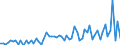 KN 12074090 /Exporte /Einheit = Preise (Euro/Tonne) /Partnerland: Ver.koenigreich(Ohne Nordirland) /Meldeland: Eur27_2020 /12074090:Sesamsamen, Auch Geschrotet (Ausg. zur Aussaat)