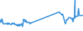 KN 12074090 /Exporte /Einheit = Preise (Euro/Tonne) /Partnerland: Liechtenstein /Meldeland: Eur27_2020 /12074090:Sesamsamen, Auch Geschrotet (Ausg. zur Aussaat)