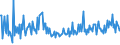 KN 12074090 /Exporte /Einheit = Preise (Euro/Tonne) /Partnerland: Gibraltar /Meldeland: Eur27_2020 /12074090:Sesamsamen, Auch Geschrotet (Ausg. zur Aussaat)