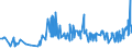 KN 12074090 /Exporte /Einheit = Preise (Euro/Tonne) /Partnerland: Tuerkei /Meldeland: Eur27_2020 /12074090:Sesamsamen, Auch Geschrotet (Ausg. zur Aussaat)