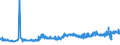 KN 12074090 /Exporte /Einheit = Preise (Euro/Tonne) /Partnerland: Lettland /Meldeland: Eur27_2020 /12074090:Sesamsamen, Auch Geschrotet (Ausg. zur Aussaat)