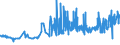 KN 12074090 /Exporte /Einheit = Preise (Euro/Tonne) /Partnerland: Litauen /Meldeland: Eur27_2020 /12074090:Sesamsamen, Auch Geschrotet (Ausg. zur Aussaat)