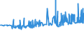 KN 12074090 /Exporte /Einheit = Preise (Euro/Tonne) /Partnerland: Ukraine /Meldeland: Eur27_2020 /12074090:Sesamsamen, Auch Geschrotet (Ausg. zur Aussaat)