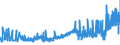 KN 12074090 /Exporte /Einheit = Preise (Euro/Tonne) /Partnerland: Russland /Meldeland: Eur27_2020 /12074090:Sesamsamen, Auch Geschrotet (Ausg. zur Aussaat)