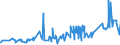 KN 12074090 /Exporte /Einheit = Preise (Euro/Tonne) /Partnerland: Kasachstan /Meldeland: Eur27_2020 /12074090:Sesamsamen, Auch Geschrotet (Ausg. zur Aussaat)