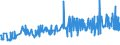 KN 12074090 /Exporte /Einheit = Preise (Euro/Tonne) /Partnerland: Serbien /Meldeland: Eur27_2020 /12074090:Sesamsamen, Auch Geschrotet (Ausg. zur Aussaat)