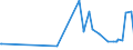 KN 12074090 /Exporte /Einheit = Preise (Euro/Tonne) /Partnerland: Libyen /Meldeland: Eur27_2020 /12074090:Sesamsamen, Auch Geschrotet (Ausg. zur Aussaat)