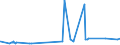 KN 12074090 /Exporte /Einheit = Preise (Euro/Tonne) /Partnerland: Aegypten /Meldeland: Eur27_2020 /12074090:Sesamsamen, Auch Geschrotet (Ausg. zur Aussaat)