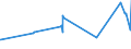 KN 12074090 /Exporte /Einheit = Preise (Euro/Tonne) /Partnerland: Sudan /Meldeland: Eur27_2020 /12074090:Sesamsamen, Auch Geschrotet (Ausg. zur Aussaat)