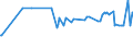 KN 12074090 /Exporte /Einheit = Preise (Euro/Tonne) /Partnerland: Mali /Meldeland: Eur27_2020 /12074090:Sesamsamen, Auch Geschrotet (Ausg. zur Aussaat)