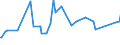 KN 12074090 /Exporte /Einheit = Preise (Euro/Tonne) /Partnerland: Burkina Faso /Meldeland: Eur27_2020 /12074090:Sesamsamen, Auch Geschrotet (Ausg. zur Aussaat)