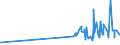 KN 12074090 /Exporte /Einheit = Preise (Euro/Tonne) /Partnerland: Guinea /Meldeland: Eur27_2020 /12074090:Sesamsamen, Auch Geschrotet (Ausg. zur Aussaat)