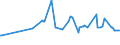 KN 12074090 /Exporte /Einheit = Preise (Euro/Tonne) /Partnerland: Zentralaf.republik /Meldeland: Eur27_2020 /12074090:Sesamsamen, Auch Geschrotet (Ausg. zur Aussaat)