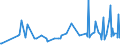 KN 12074090 /Exporte /Einheit = Preise (Euro/Tonne) /Partnerland: Aequat.guin. /Meldeland: Eur27_2020 /12074090:Sesamsamen, Auch Geschrotet (Ausg. zur Aussaat)