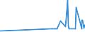 KN 12074090 /Exporte /Einheit = Preise (Euro/Tonne) /Partnerland: S.tome /Meldeland: Eur27_2020 /12074090:Sesamsamen, Auch Geschrotet (Ausg. zur Aussaat)