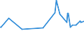 KN 12074090 /Exporte /Einheit = Preise (Euro/Tonne) /Partnerland: Kongo /Meldeland: Eur27_2020 /12074090:Sesamsamen, Auch Geschrotet (Ausg. zur Aussaat)