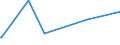 KN 12074090 /Exporte /Einheit = Preise (Euro/Tonne) /Partnerland: Ruanda /Meldeland: Europäische Union /12074090:Sesamsamen, Auch Geschrotet (Ausg. zur Aussaat)