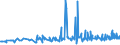 KN 12074090 /Exporte /Einheit = Preise (Euro/Tonne) /Partnerland: Angola /Meldeland: Eur27_2020 /12074090:Sesamsamen, Auch Geschrotet (Ausg. zur Aussaat)