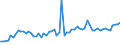 CN 12075090 /Exports /Unit = Prices (Euro/ton) /Partner: United Kingdom(Northern Ireland) /Reporter: Eur27_2020 /12075090:Mustard Seeds, Whether or not Broken (Excl. for Sowing)