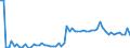 CN 12075090 /Exports /Unit = Prices (Euro/ton) /Partner: United Kingdom(Excluding Northern Ireland) /Reporter: Eur27_2020 /12075090:Mustard Seeds, Whether or not Broken (Excl. for Sowing)