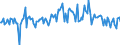 KN 12076090 /Exporte /Einheit = Preise (Euro/Tonne) /Partnerland: Frankreich /Meldeland: Europäische Union /12076090:Saflorsamen, Auch Geschrotet (Ausg. zur Aussaat)