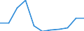 KN 12076090 /Exporte /Einheit = Preise (Euro/Tonne) /Partnerland: Belgien/Luxemburg /Meldeland: Europäische Union /12076090:Saflorsamen, Auch Geschrotet (Ausg. zur Aussaat)