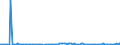 KN 12076090 /Exporte /Einheit = Preise (Euro/Tonne) /Partnerland: Ver.koenigreich /Meldeland: Europäische Union /12076090:Saflorsamen, Auch Geschrotet (Ausg. zur Aussaat)