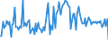 CN 12076090 /Exports /Unit = Prices (Euro/ton) /Partner: Spain /Reporter: European Union /12076090:Safflower Seeds, Whether or not Broken (Excl. for Sowing)