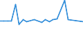 KN 12079910 /Exporte /Einheit = Preise (Euro/Tonne) /Partnerland: Italien /Meldeland: Europäische Union /12079910:Olsamen und Oelhaltige Fruechte, Auch Geschrotet, zur Aussaat (Ausg. Geniessbare Schalenfruechte, Oliven, Sojabohnen, Erdnuesse, Kopra, Leinsamen, Raps- Oder Ruebsensamen, Sonnenblumenkerne, Palmnuesse und Palmkerne, Baumwoll-, Rizinus-, Sesam-, Senf-, Saflor- und Mohnsamen Sowie Sheanuesse 'karitenuesse')