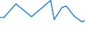 KN 12079910 /Exporte /Einheit = Preise (Euro/Tonne) /Partnerland: Ver.koenigreich /Meldeland: Europäische Union /12079910:Olsamen und Oelhaltige Fruechte, Auch Geschrotet, zur Aussaat (Ausg. Geniessbare Schalenfruechte, Oliven, Sojabohnen, Erdnuesse, Kopra, Leinsamen, Raps- Oder Ruebsensamen, Sonnenblumenkerne, Palmnuesse und Palmkerne, Baumwoll-, Rizinus-, Sesam-, Senf-, Saflor- und Mohnsamen Sowie Sheanuesse 'karitenuesse')